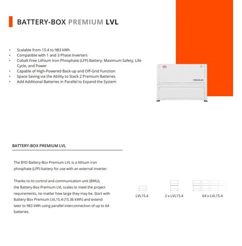 BYD lvl 15.4 datasheet